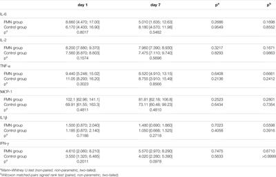 Riboflavin for COVID-19 Adjuvant Treatment in Patients With Mental Health Disorders: Observational Study